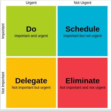 Mastering Priorities: The Eisenhower Matrix