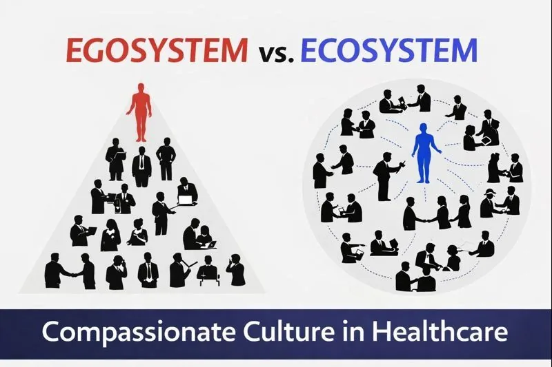 Organizational Culture Operating Systems: Egosystem Vs Ecosystem